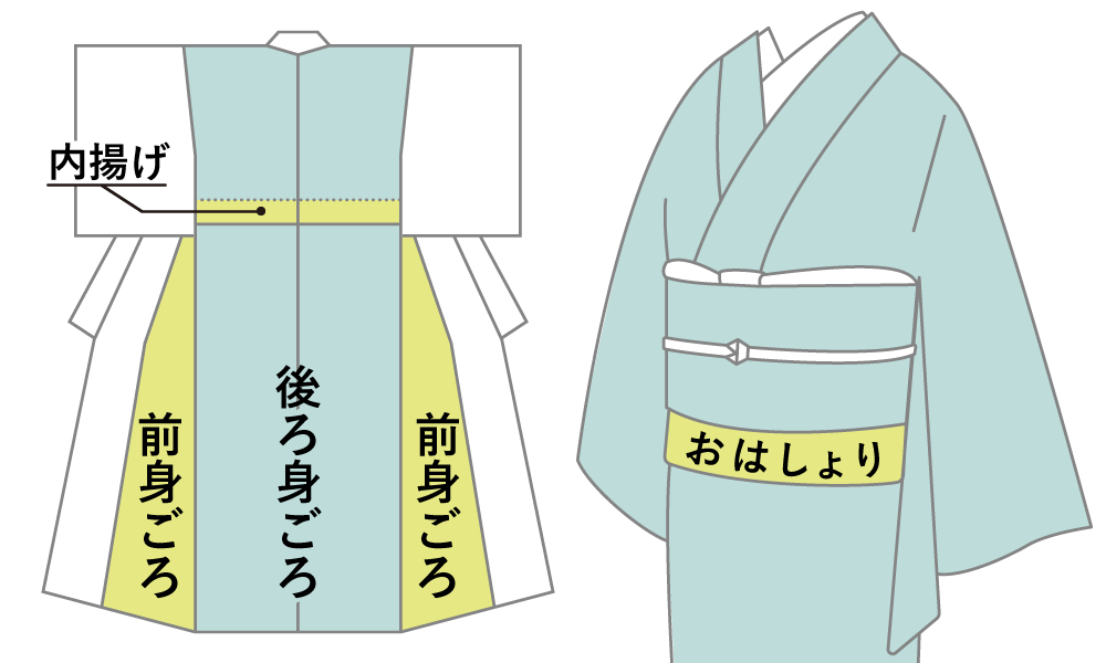 新人がびっくりしたこと