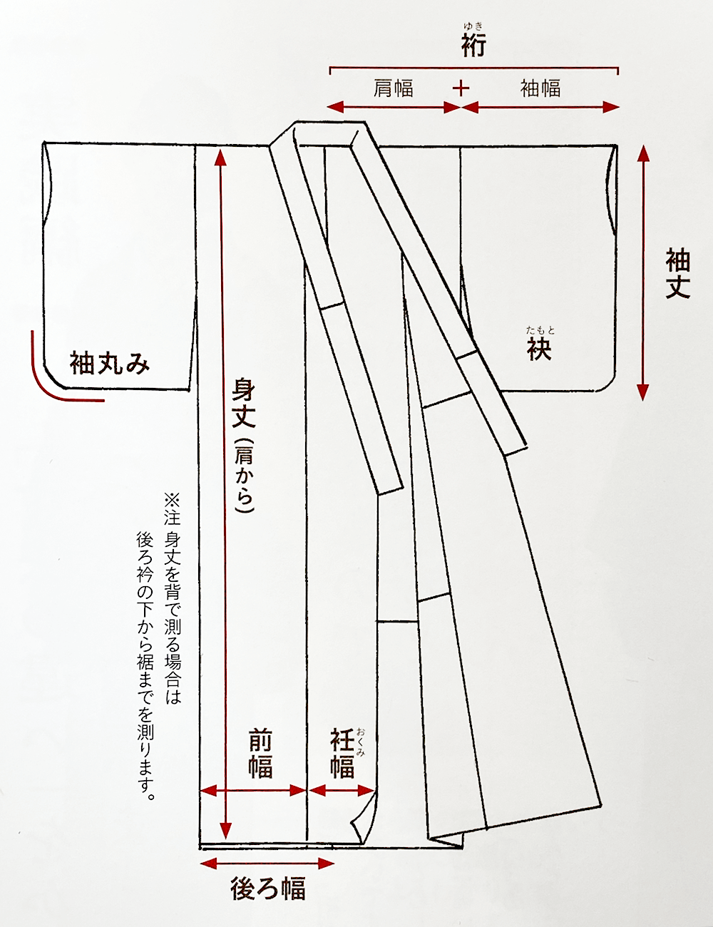 新人がびっくりしたこと