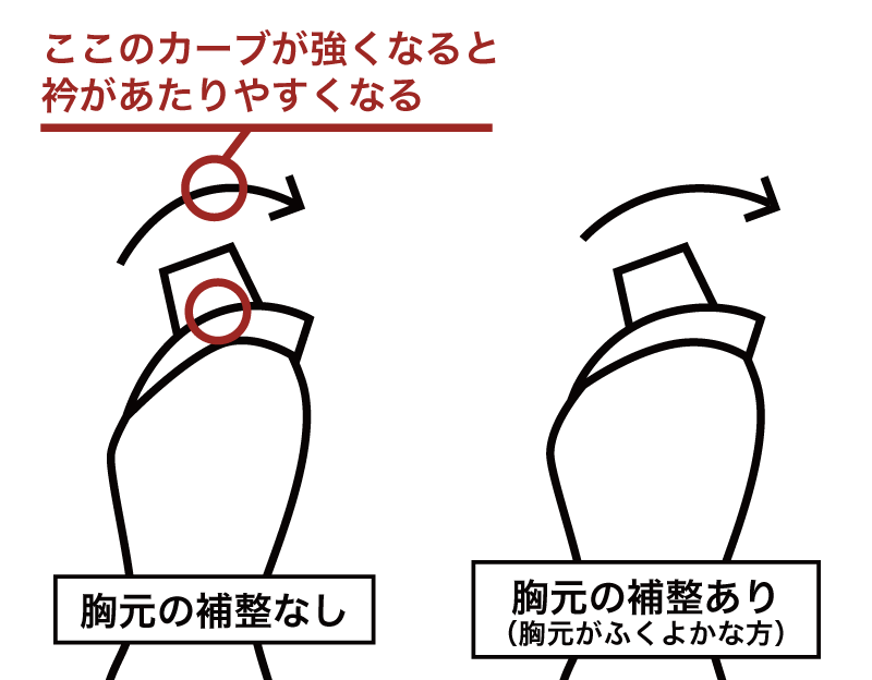 新人がびっくりしたこと
