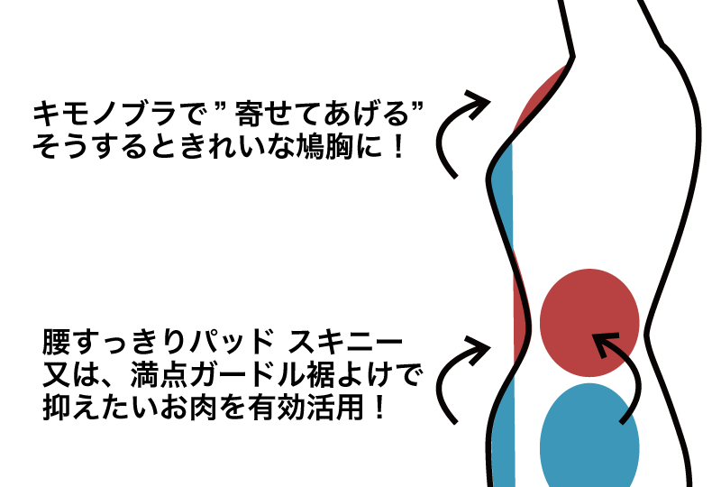 新人がびっくりしたこと